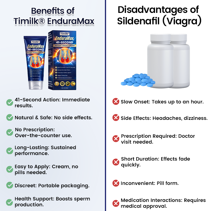 Timilk® EnduraMax 41-Second Instant Erection Cream❤️