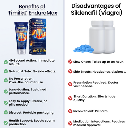 Timilk® EnduraMax 41-Second Instant Erection Cream❤️